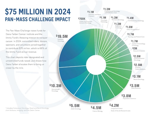 PMC 2024 Impact Chart