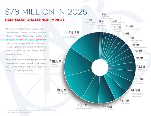 PMC 2025 Impact Chart