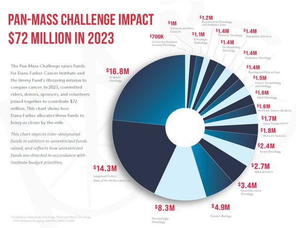 PMC-2023-Impact-Chart