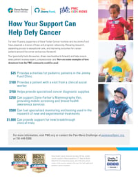 dfci-pmc-kids-rides-fundraising-amounts-2026